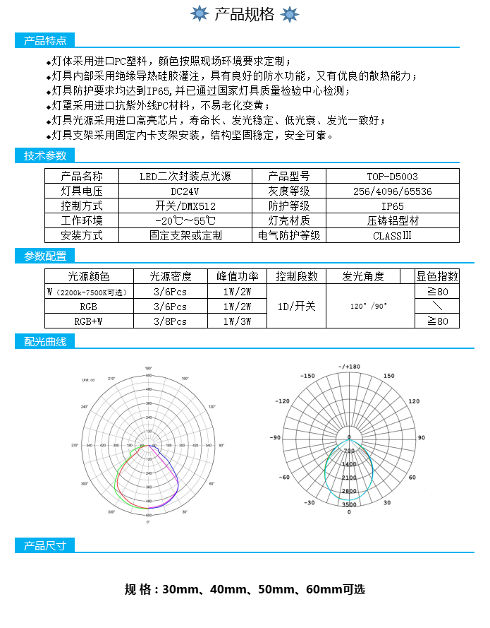 二次封裝點光源.png